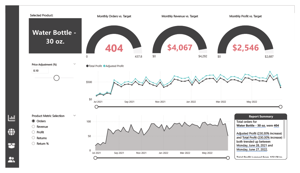 Product Detail Dashboard