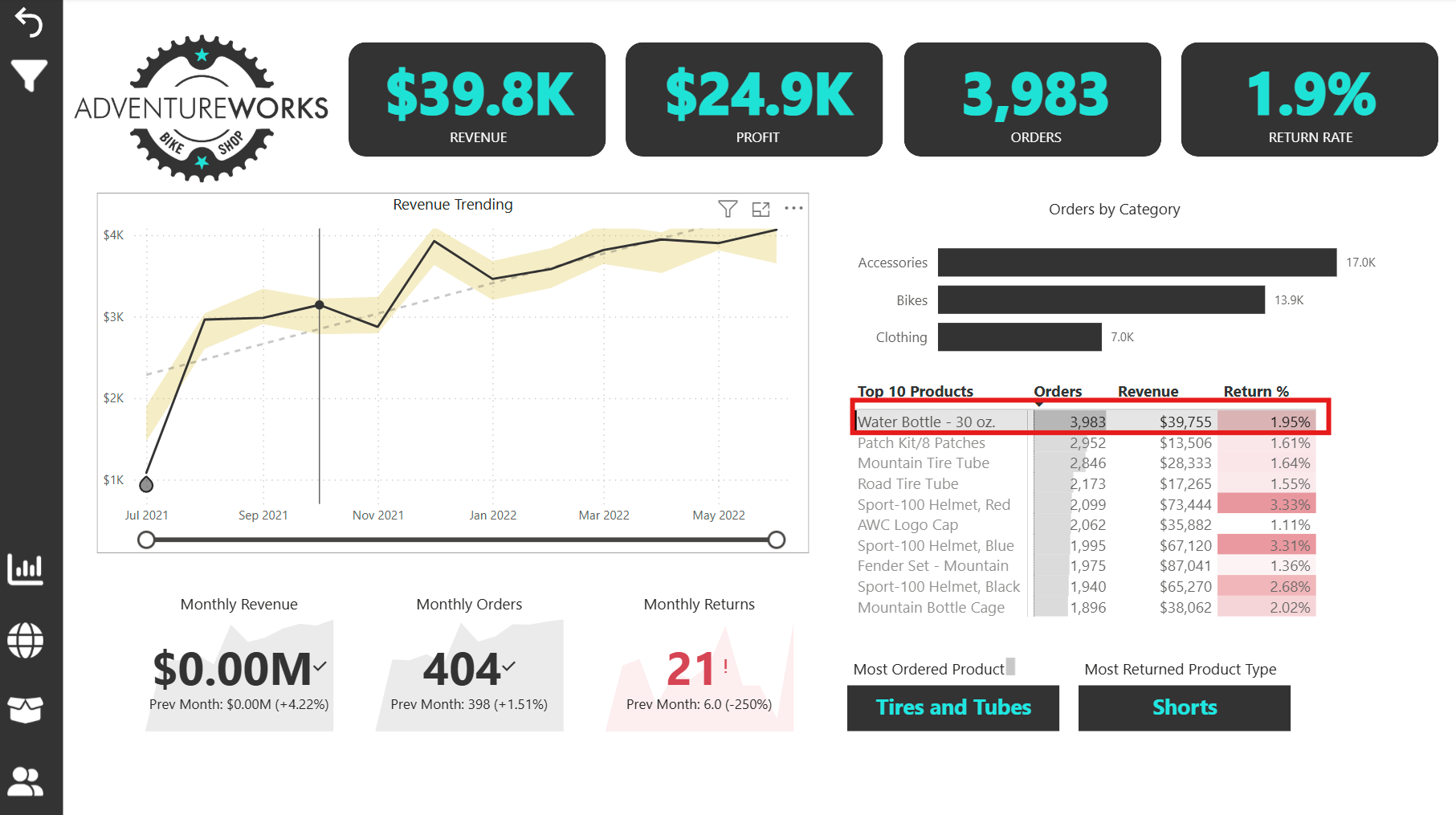 Drillthrough & Interaction Settings — Placeholder