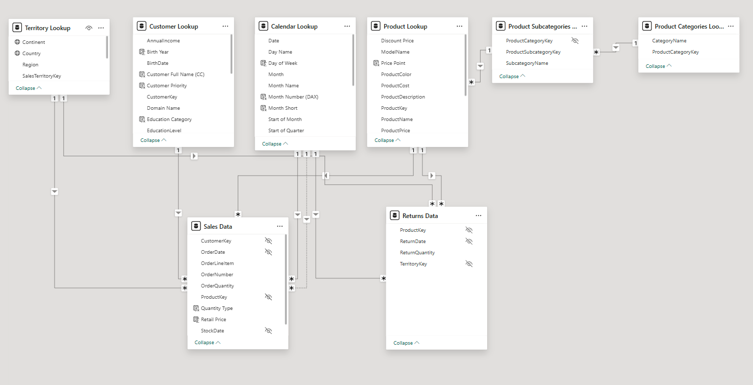 Sample Star Schema Diagram — Placeholder